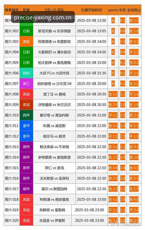 亚星CN足球比分网评测 亚星CN足球比分网到底值不值得用?五个实测问题帮你拿主意