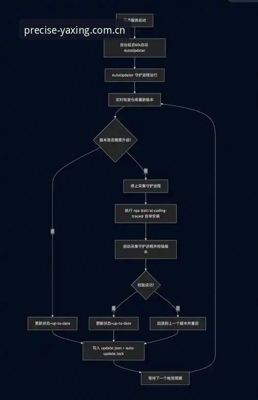 亚星网页版登录教程 亚星网页版登录教程最新动态:从繁琐到极简的体验升级之路