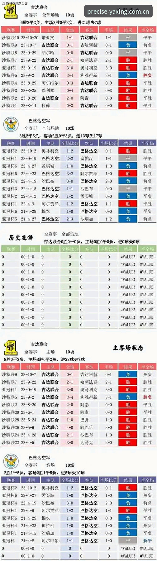 亚星CN足球比分网 亚星CN足球比分网 vs 传统比分平台:数据精确度差距有多大?